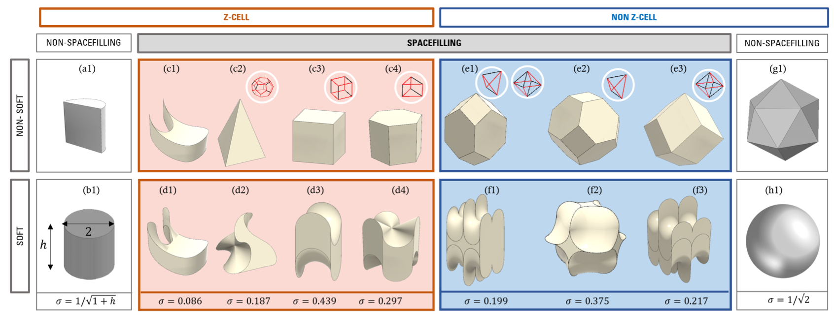 Tessellation revelation